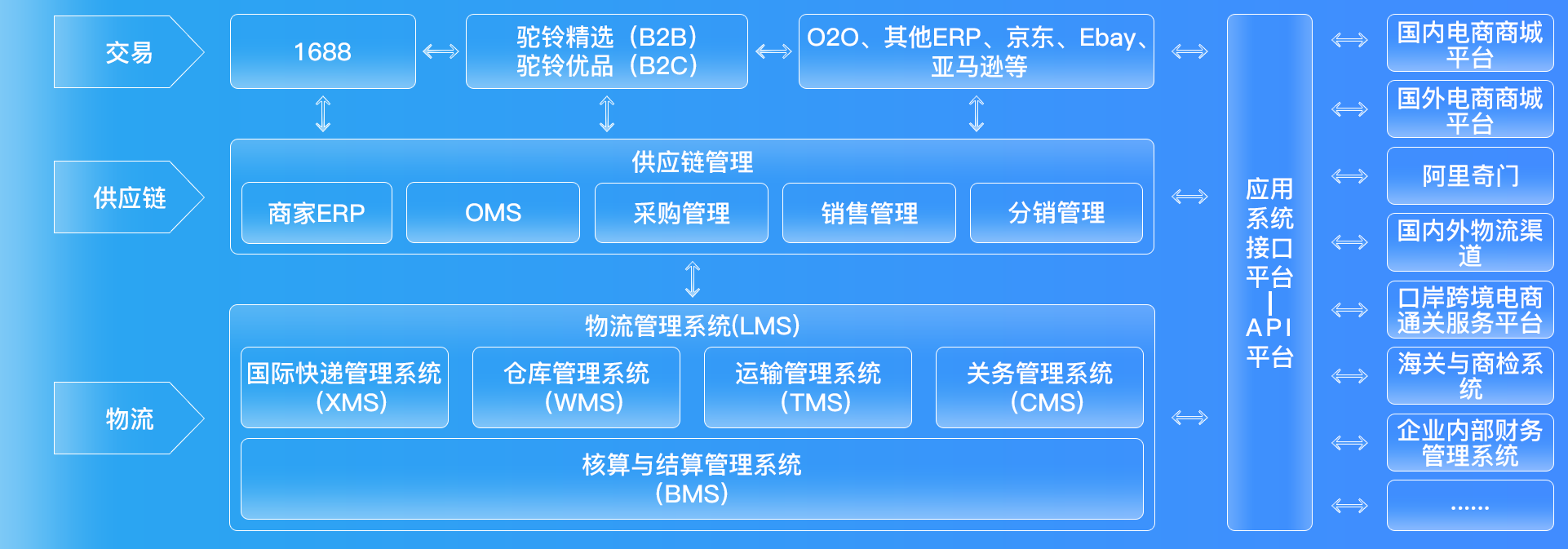 網(wǎng)站建設(shè)